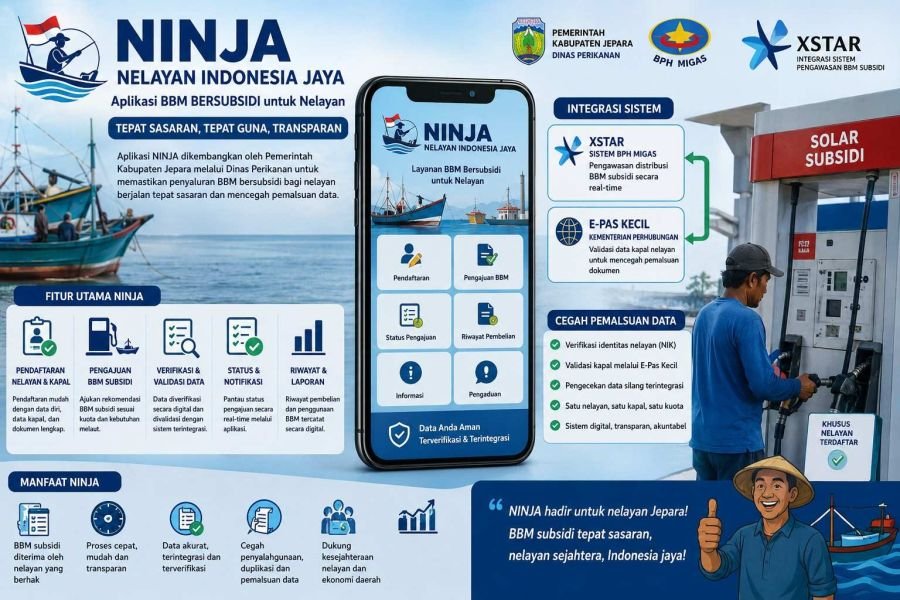 Pemkab Jepara Gelar Rapat Aplikasi NINJA Terintegrasi dengan E-Pas Kecil